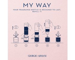 Armani My Way EDP Parfum